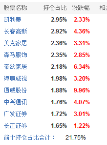 005730转换成混合型001542股票型有机会回本吗