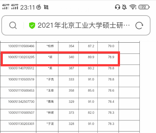 北京工业大学材料科学与工程考研经验？