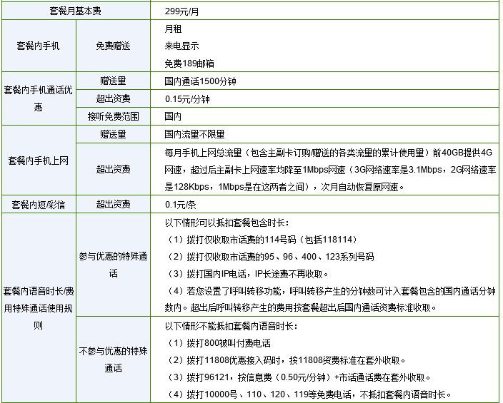 现在电信全球通套餐介绍