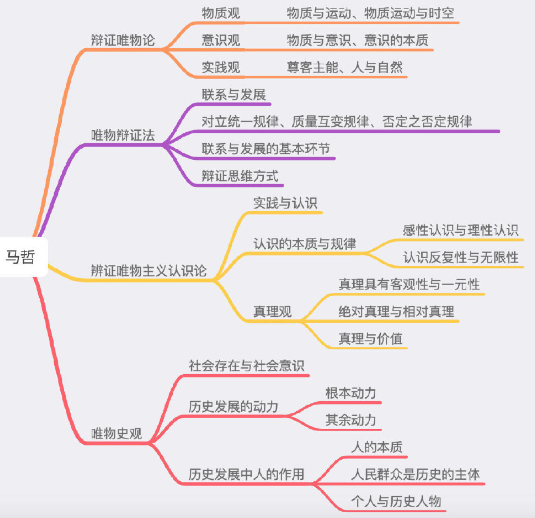 北京工业大学材料科学与工程考研经验？