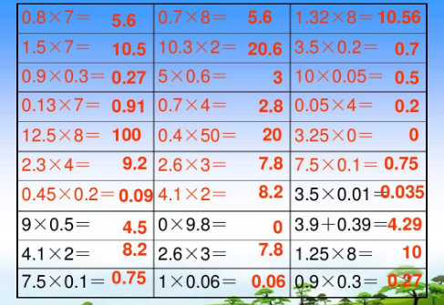 小学四年级口算小数加减乘除法题目100题并附带答案（不要分数）.