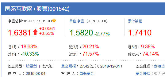 005730转换成混合型001542股票型有机会回本吗