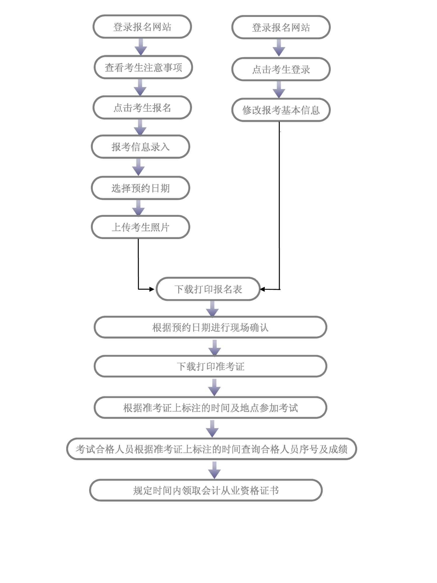 黑龙江省会计上岗证怎么考？