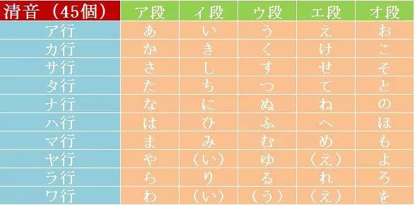 日语五十音图有多少个音