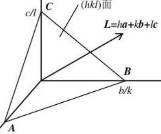 北京工业大学材料科学与工程考研经验？