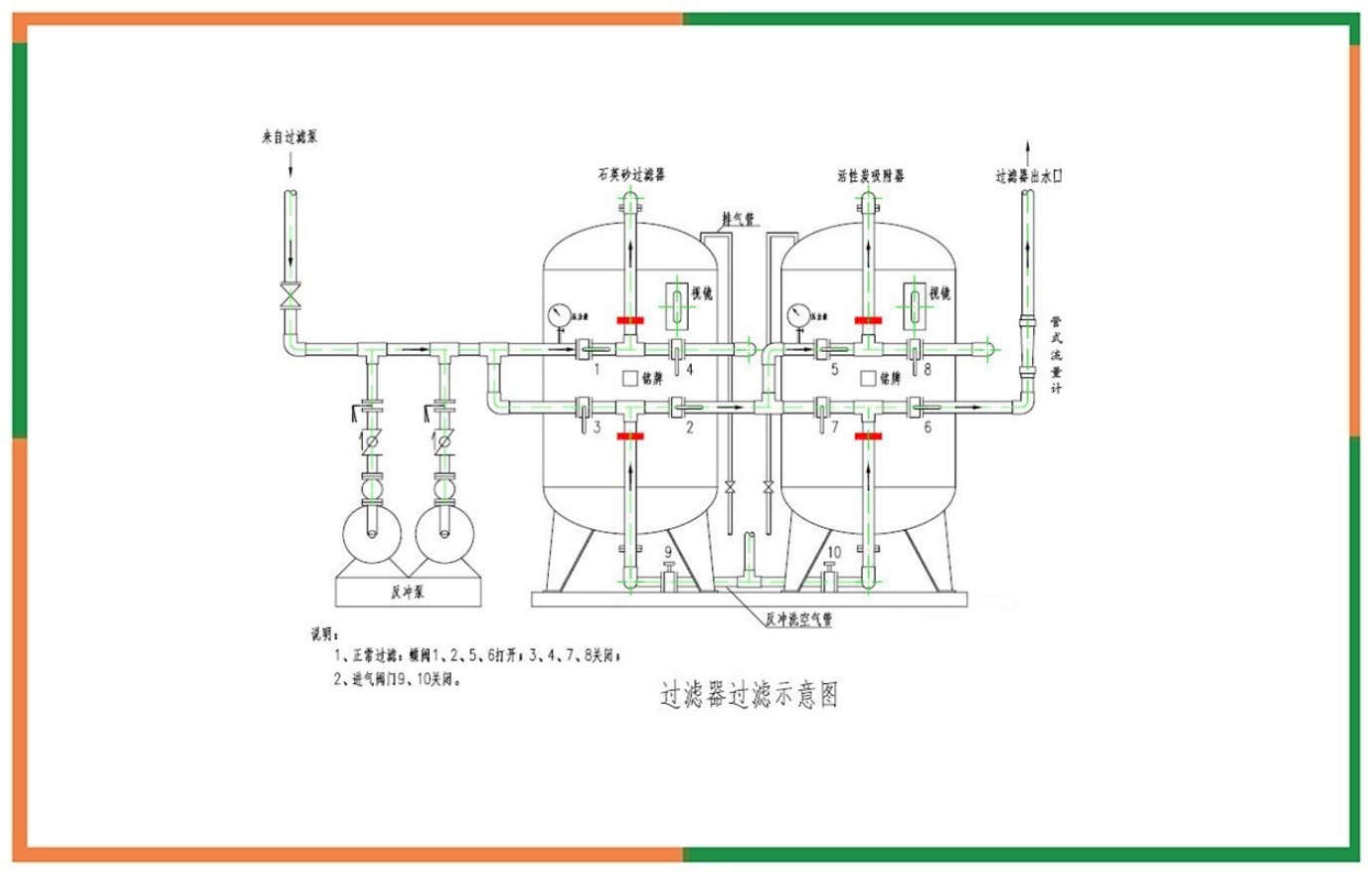 石英砂过滤器的作用和原理？