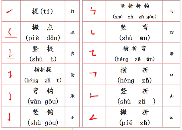 汉字的笔画、拼音的名称表