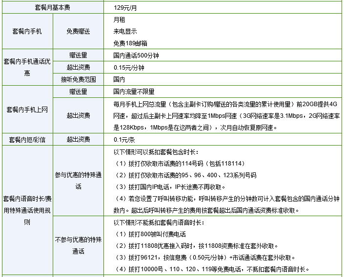 现在电信全球通套餐介绍