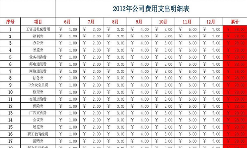 费用支出明细表表格如何填写？