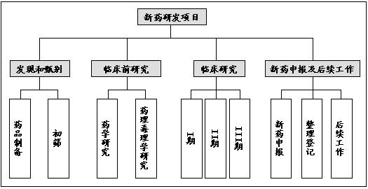 任务分解法的创建wbs