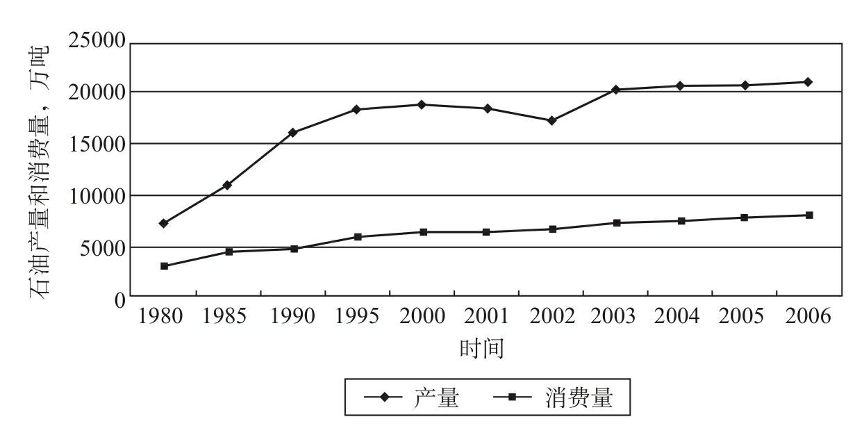 伊朗石油工业概况是什么？