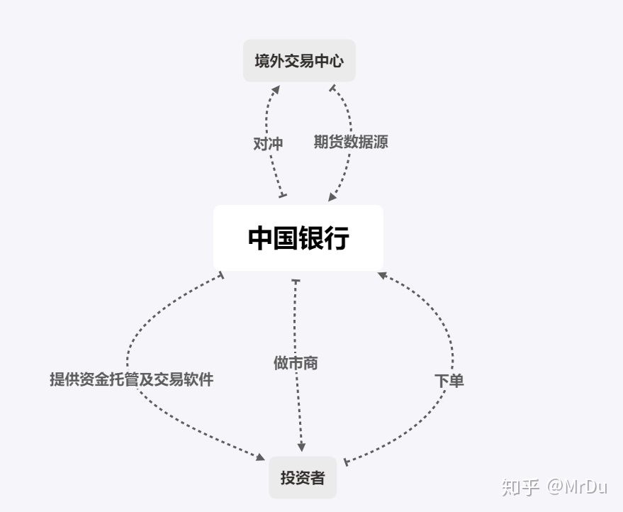 中国银行原油宝事件？