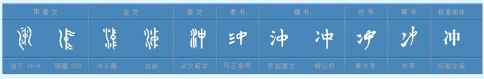 黄历中的“冲”是什么意思