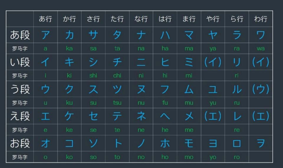 日语五十音图有多少个音