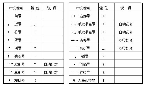 一句话说完的时候，是句号在前面还是引号在前面？