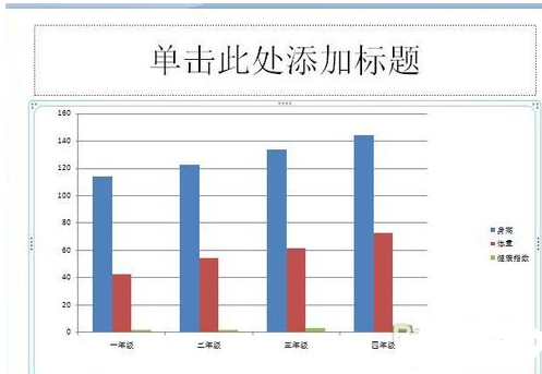 ppt里面怎么做图表？