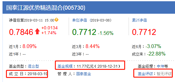 005730转换成混合型001542股票型有机会回本吗