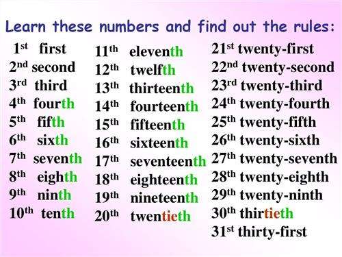 英语1到20的基数词和序数词怎么写