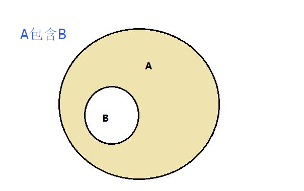 包含于 被包含于 包含之间的区别