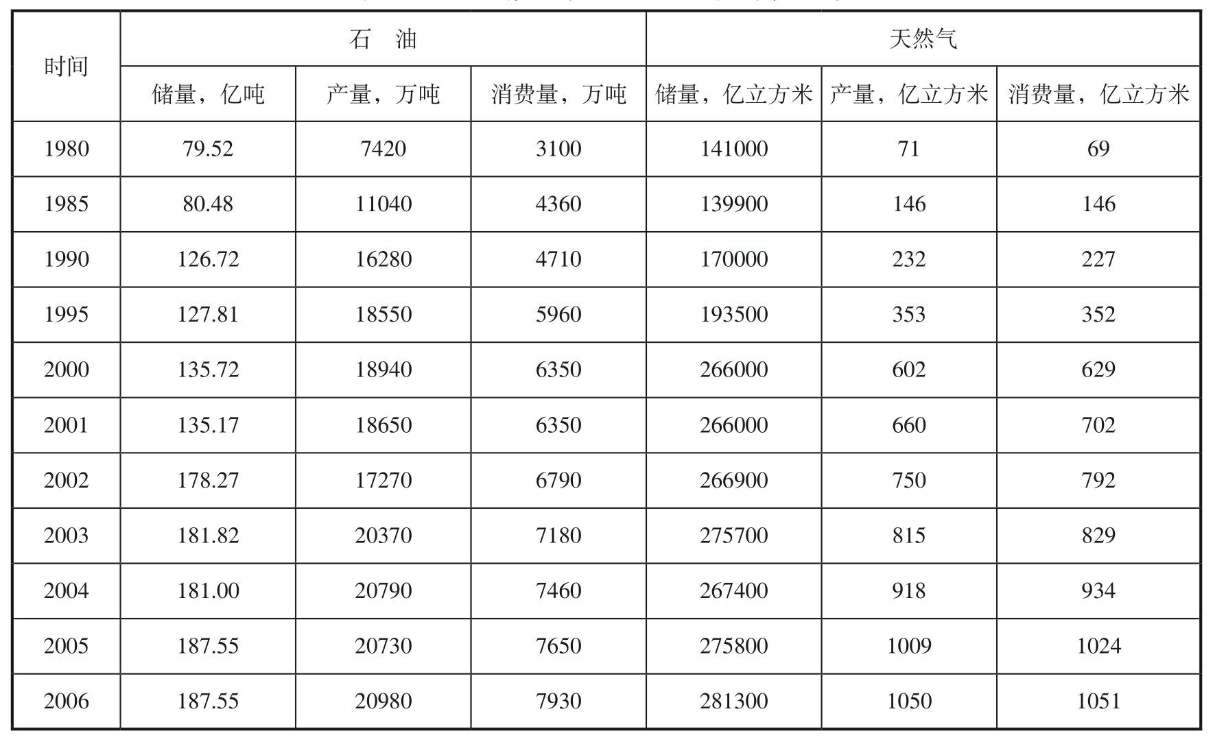 伊朗石油工业概况是什么？