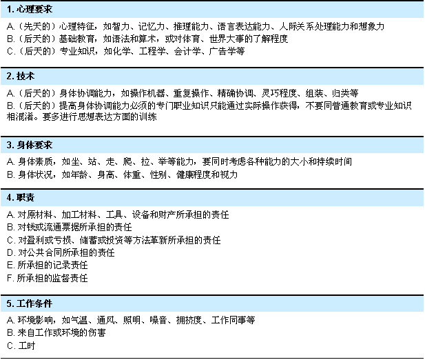 因素比较法的定义