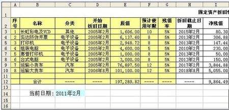 固定资产怎么摊销？