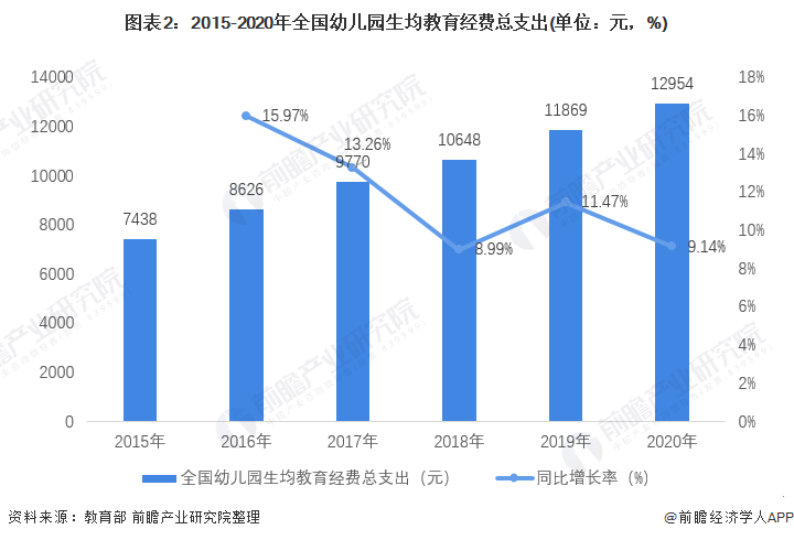 学前教育发展的现状与趋势