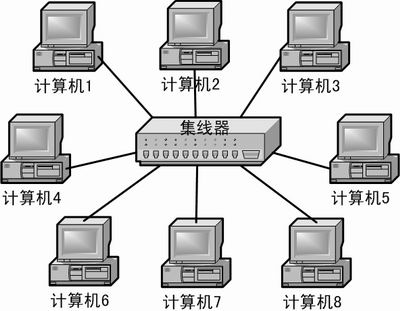 电脑弹出消息集线器端口上的电涌是什么原因？