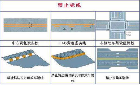 又扣3分，违反禁止标线指示是什么意思