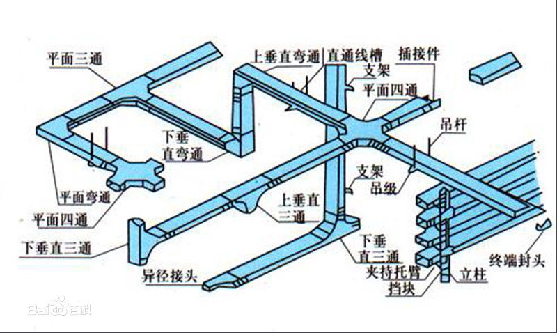 桥架弯头、桥架三通、桥架四通、桥架异径接头都有哪些型号，叫法是什么