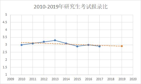 2020考研人数大概有多少？