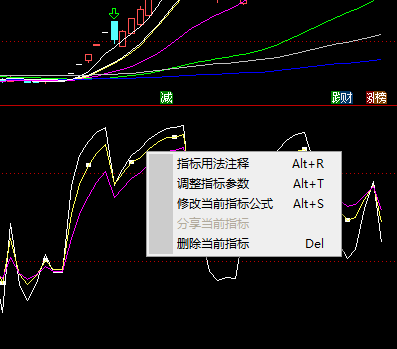 求老师帮忙编写一个通达信RSI指标选股公式