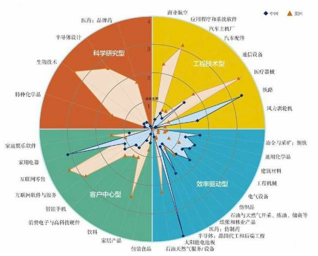 美国的科技实力和教育实力到底有多强？