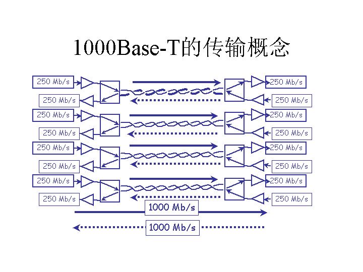 1000base-t的简介