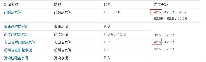 42.5水泥一方多少千克啊/？