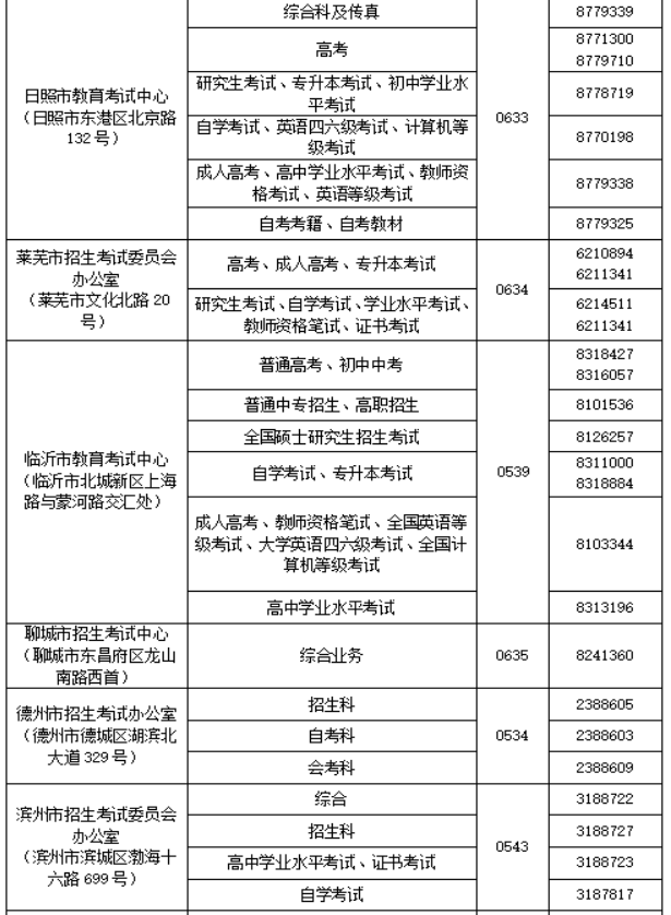 山东省教育招生考试院电话