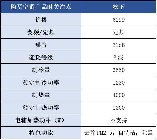 松下中央空调怎么样？？？