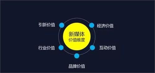 想改行，不知道做什么