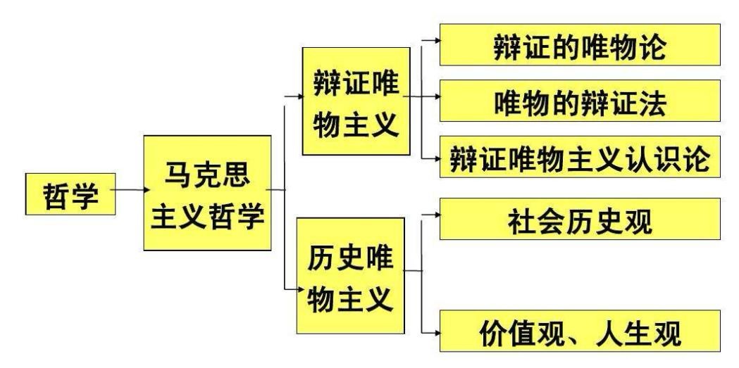 什么是辩证唯物主义认识论之首要的和基本的观点？为什么