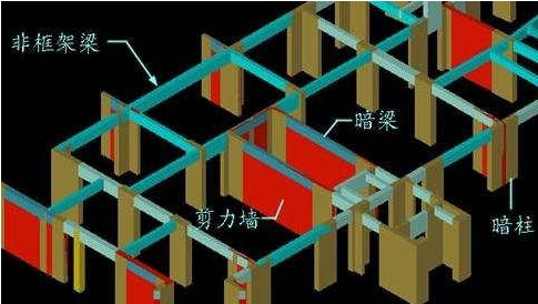 框架剪力墙与剪力墙的区别