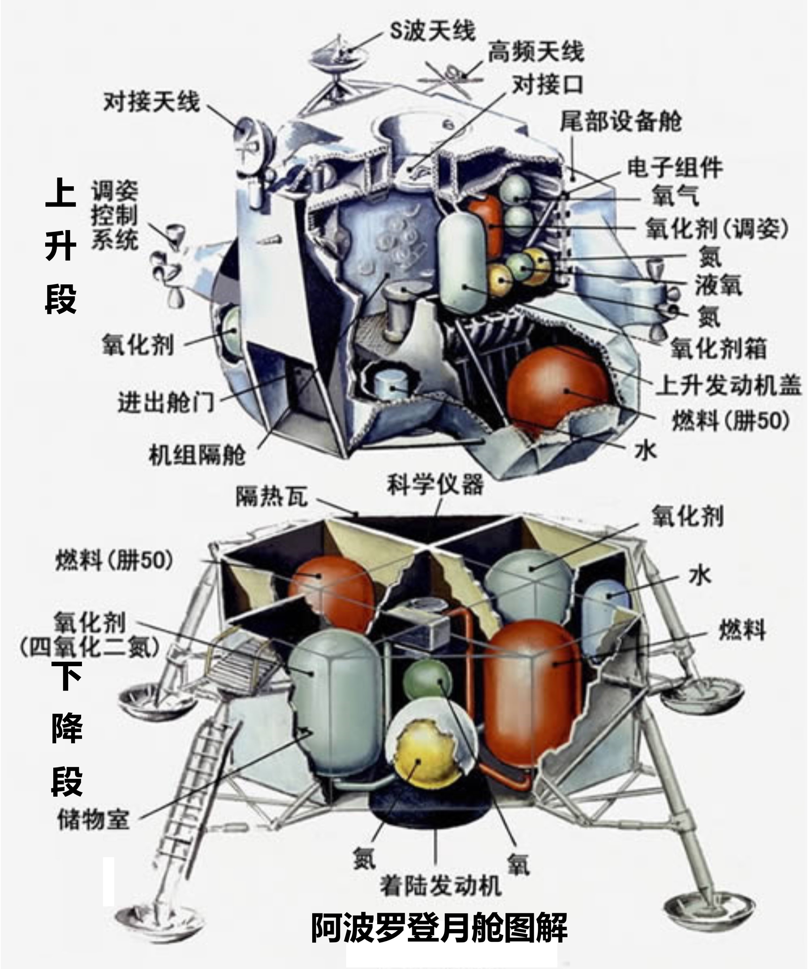 月球上没有火箭发射架，登月的宇航员是怎么返回的？