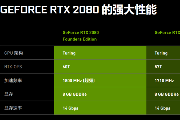 2080、2080super、2080Ti那个性价比高一点？如果是玩游戏区别会很大吗？