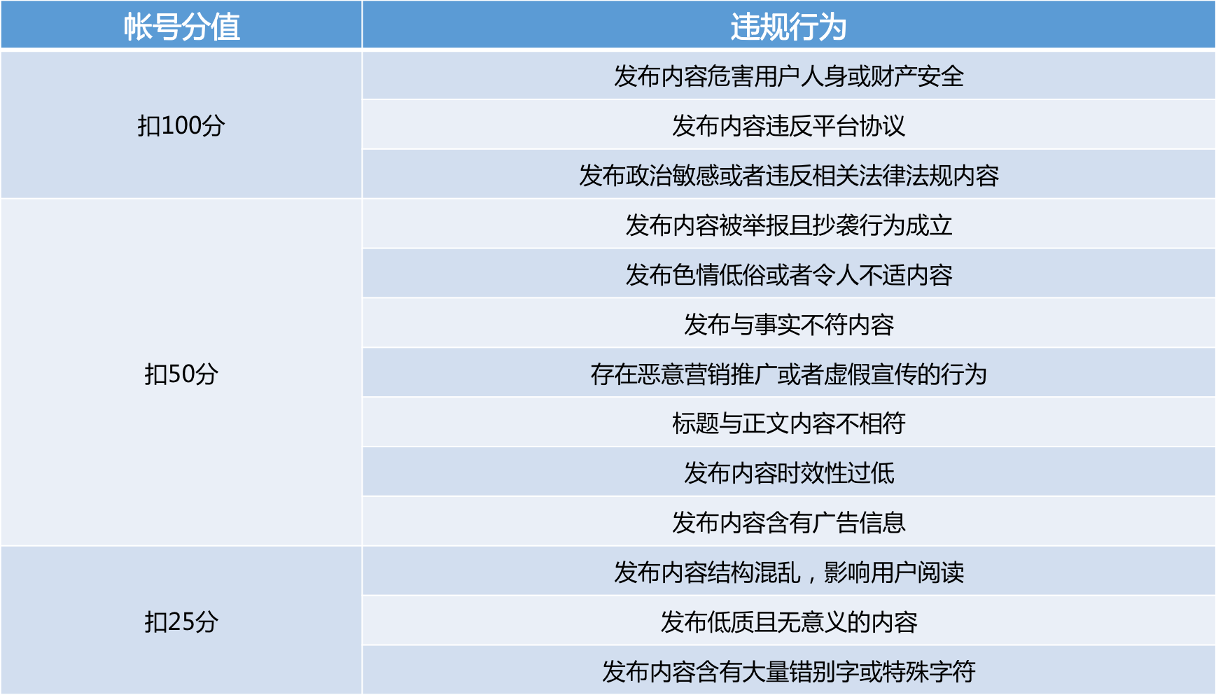 百家号发了很久了今天发信息说我禁言三天 什么意思