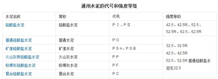 PC和PO水泥有什么区别？