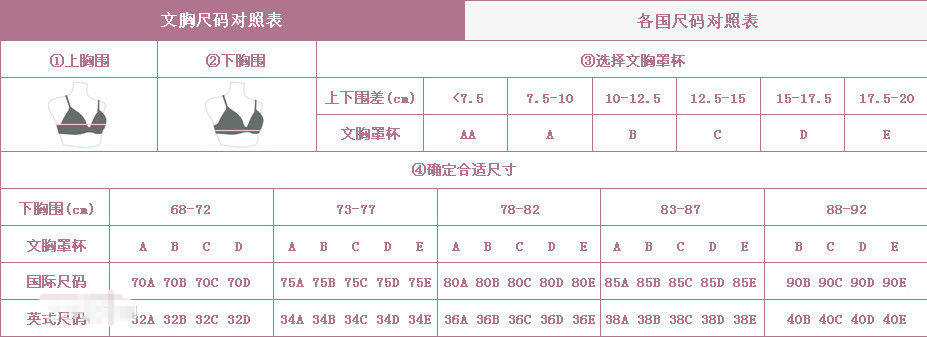 80D内衣是多大呢