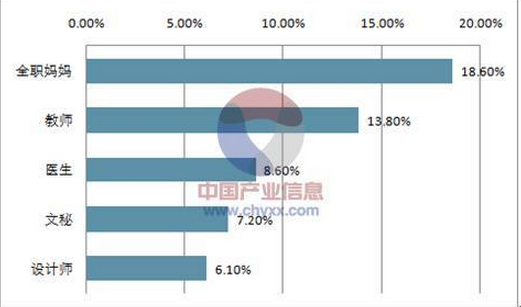 现在中国离婚率是多少