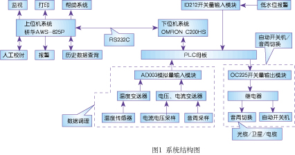 国家广播电影电视总局电影数字节目管理中心的介绍