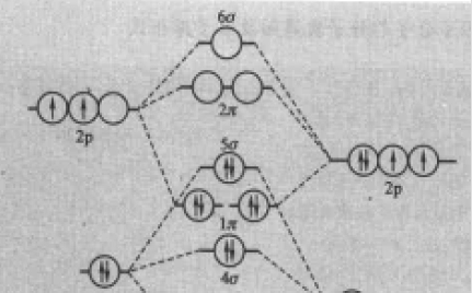 双原子分子有哪些?