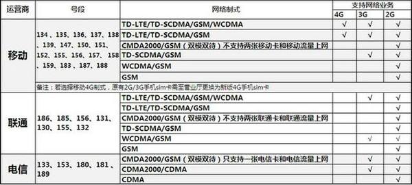 173手机号码是移动还是联通卡