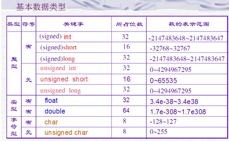 float double取值范围是多少